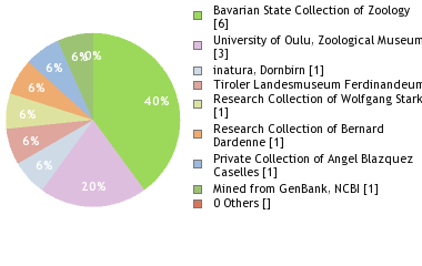 Depositories