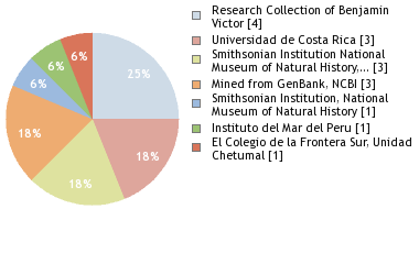 Depositories