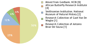 Depositories