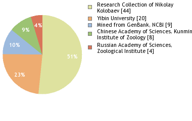Depositories