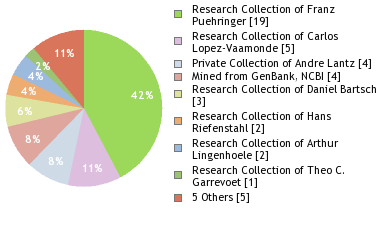 Depositories