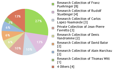 Depositories