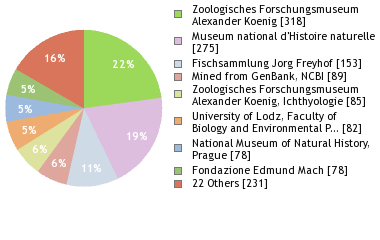 Depositories