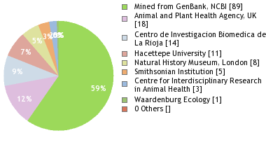 Depositories