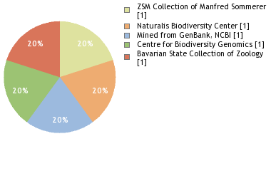 Depositories