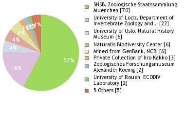 Depositories