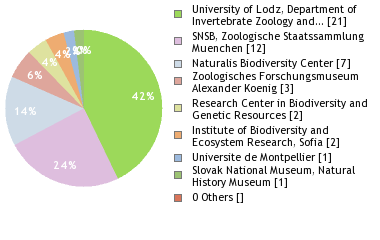 Depositories