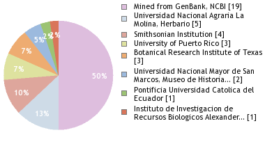 Depositories