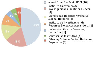 Depositories