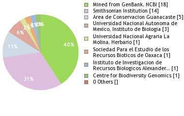 Depositories