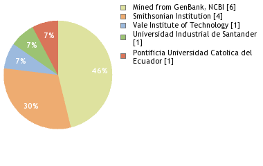 Depositories