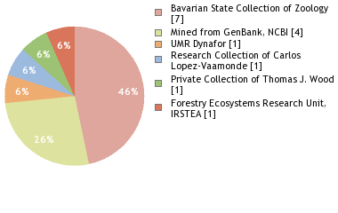 Depositories