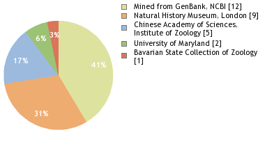 Depositories