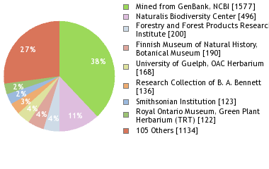 Depositories