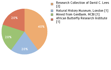 Depositories