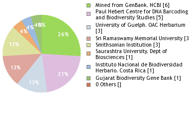 Depositories