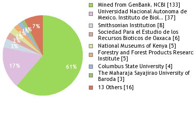 Depositories