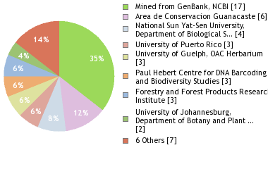 Depositories