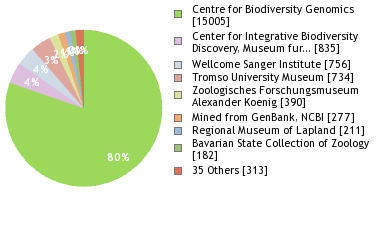 Depositories