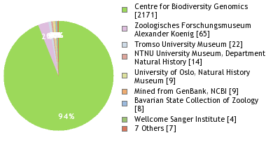 Depositories