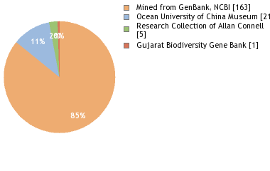 Depositories