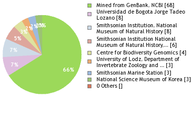 Depositories