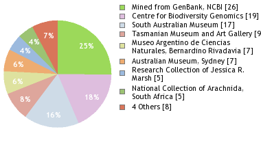 Depositories