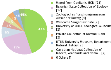 Depositories
