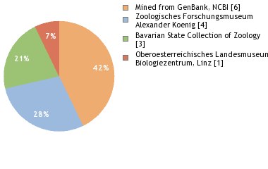 Depositories