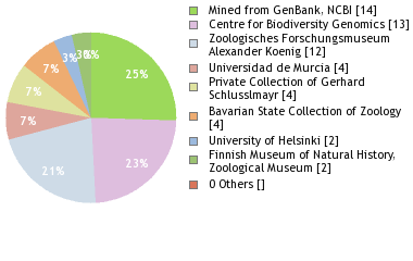 Depositories