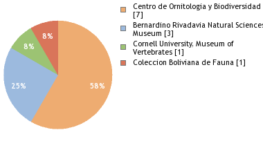 Depositories