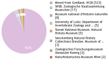 Depositories