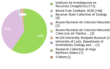 Depositories