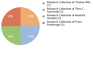 Depositories