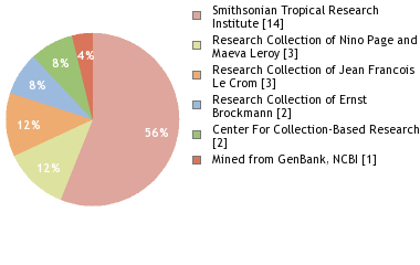 Depositories