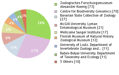Depositories