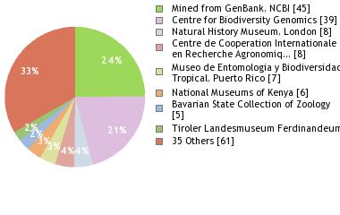 Depositories