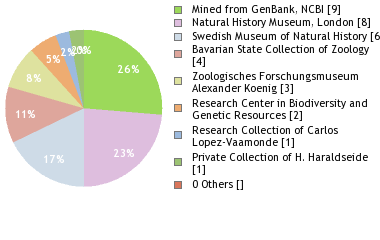 Depositories