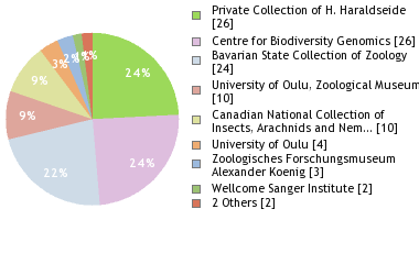 Depositories