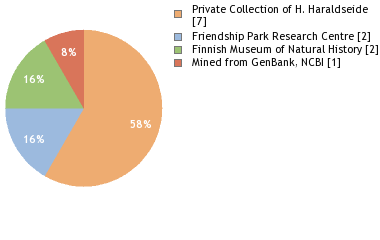 Depositories