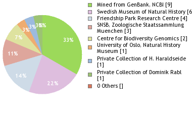 Depositories