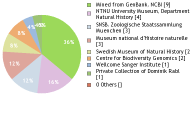 Depositories