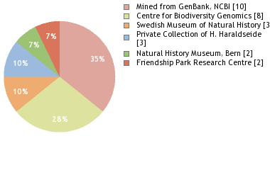 Depositories