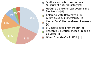 Depositories