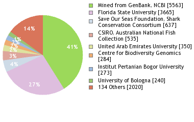 Depositories