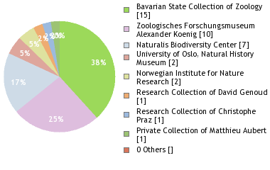 Depositories