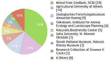 Depositories