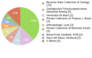 Depositories