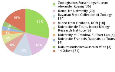 Depositories