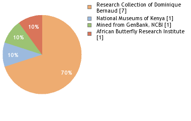 Depositories